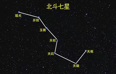 七星名稱